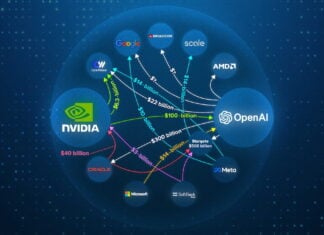 Bubble Watch: Tech Stocks to Test Global Market Nerves Visualizing OpenAI and Nvidia’s tangled web of AI deals